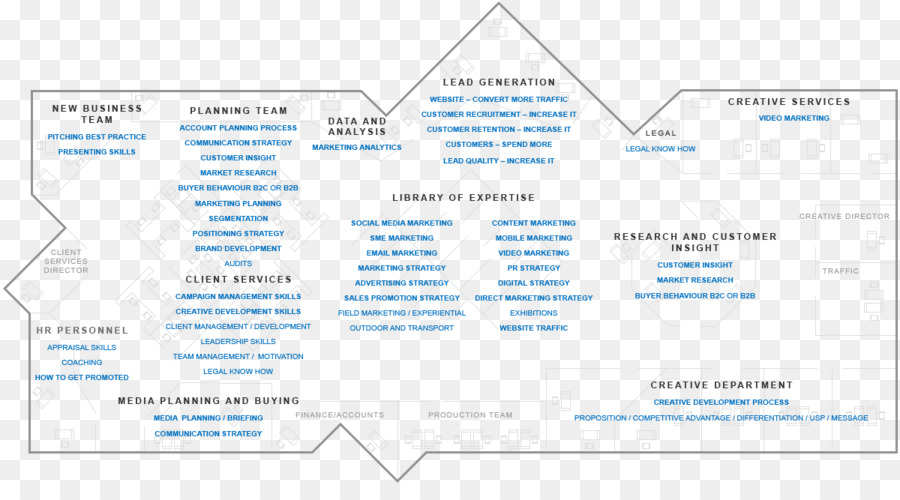 Organisation，Diagramme PNG