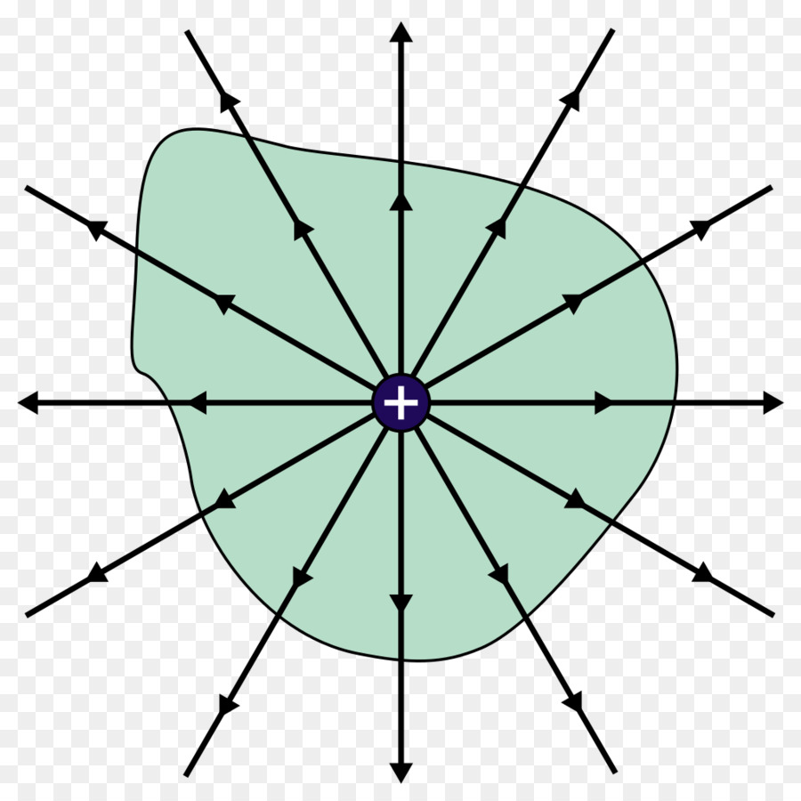 La Loi De Gauss，La Charge électrique PNG