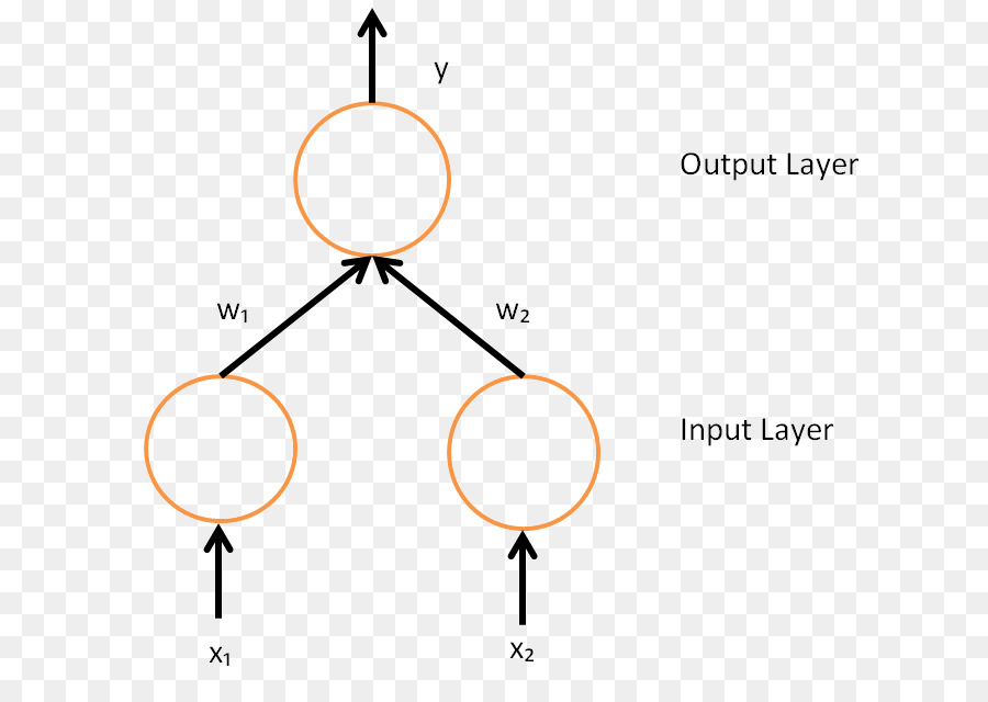 L'informatique，Réseau Neuronal Artificiel PNG