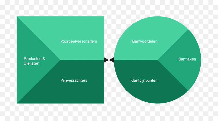 Diagramme D'affaires，Entreprise PNG