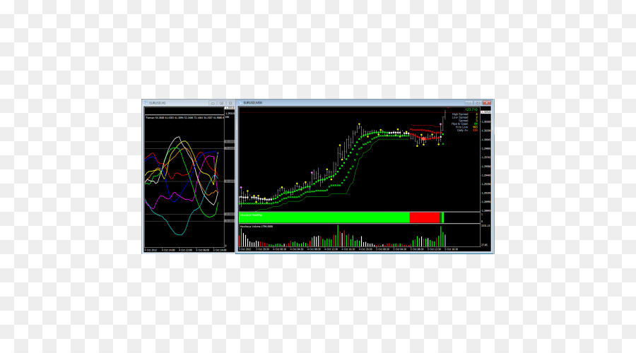 Metatrader 4，Marché Des Changes PNG