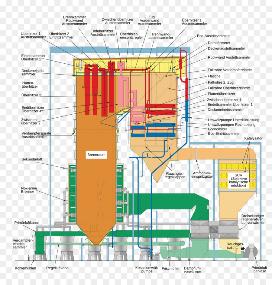 Ingénierie，Plan D étage PNG