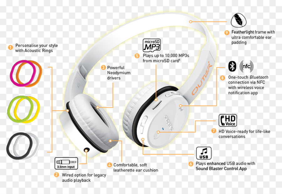 Casque，Connecteur De Téléphone PNG