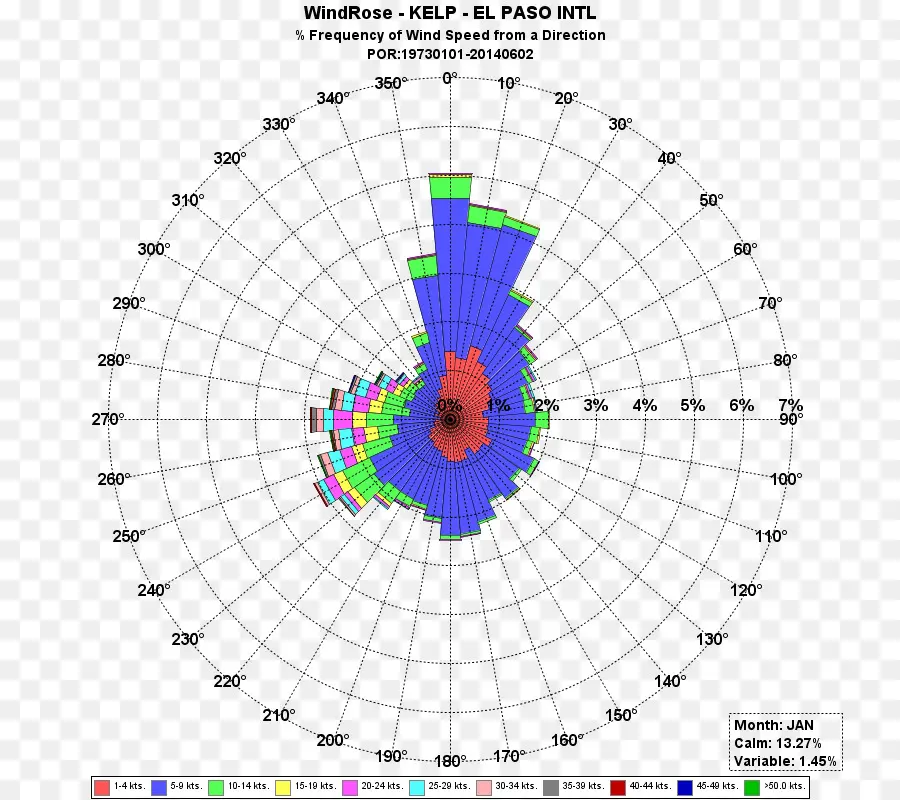 Diagramme De La Rose Des Vents，Vent PNG