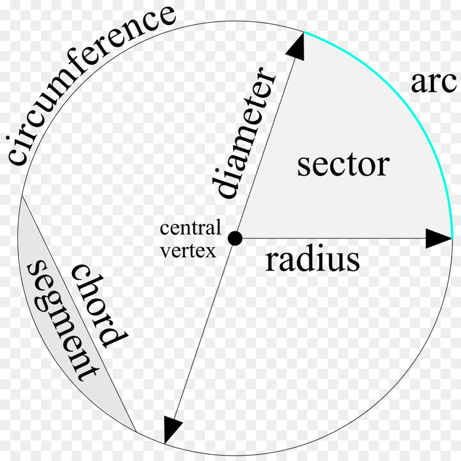 Diagramme Circulaire，Géométrie PNG