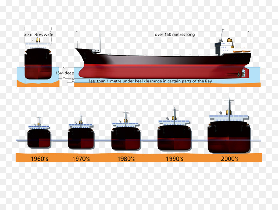 Bateau，Évolution PNG