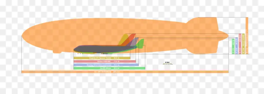 Diagramme Du Dirigeable，Comparaison Des Tailles PNG