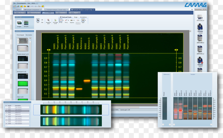 Haute Performance Chromatographie Thinlayer，Laboratoire PNG