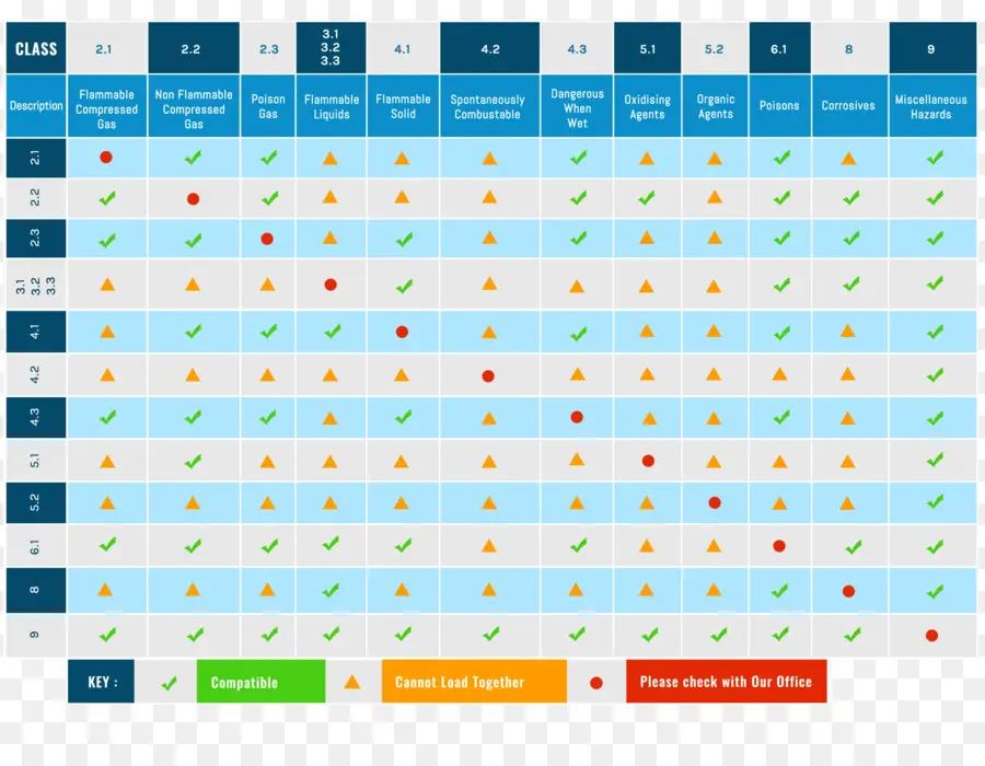 Les Incoterms，Réglementation Sur Les Marchandises Dangereuses PNG