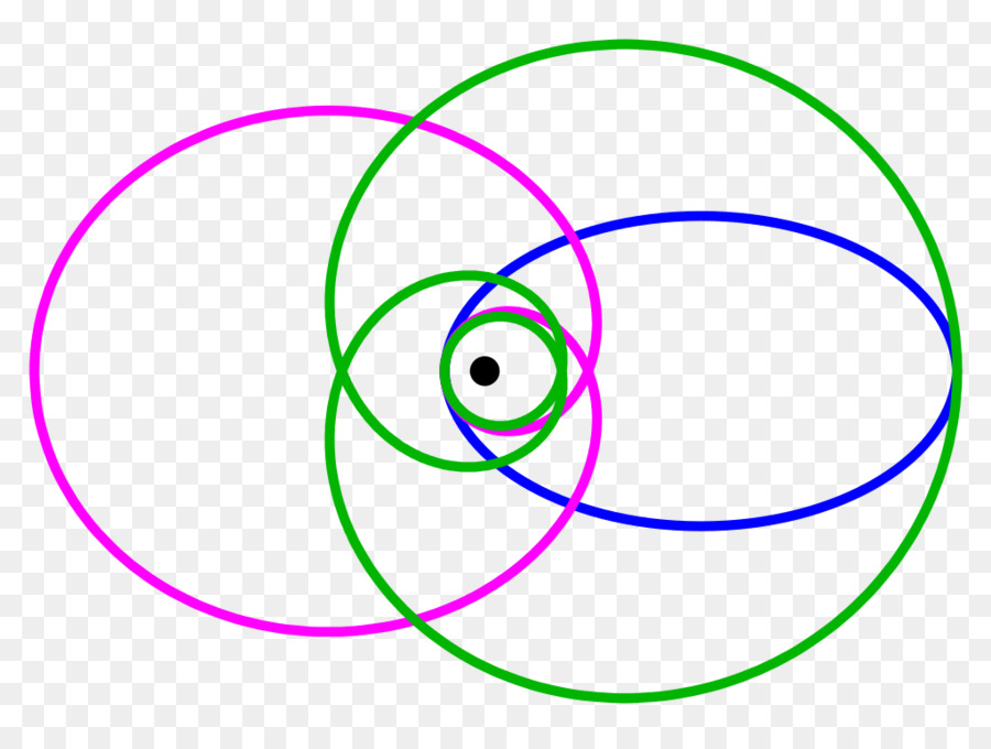 Newton Théorème De Renouvelable Orbites，Cercle PNG