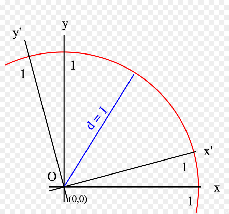 Graphique Mathématique，Fonction PNG