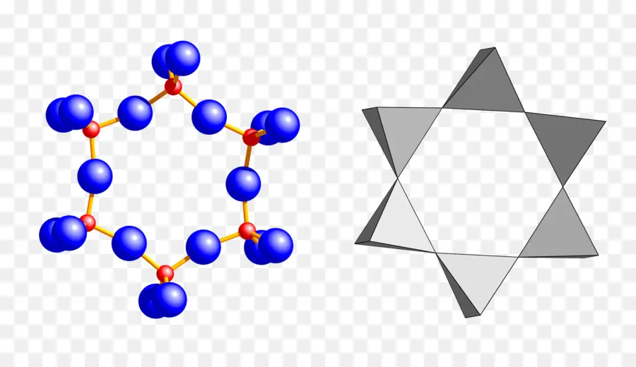 Molécule，Atomes PNG