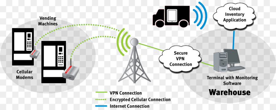 Accès Internet，Machine à Machine PNG