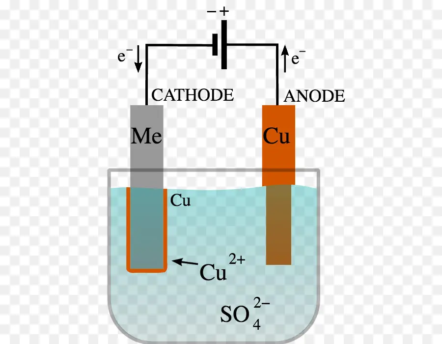 Configuration De L'électrolyse，Cathode PNG