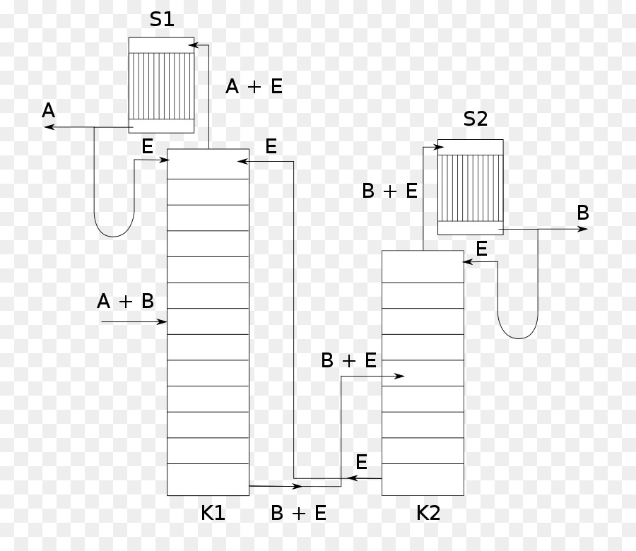 Organigramme，Processus PNG