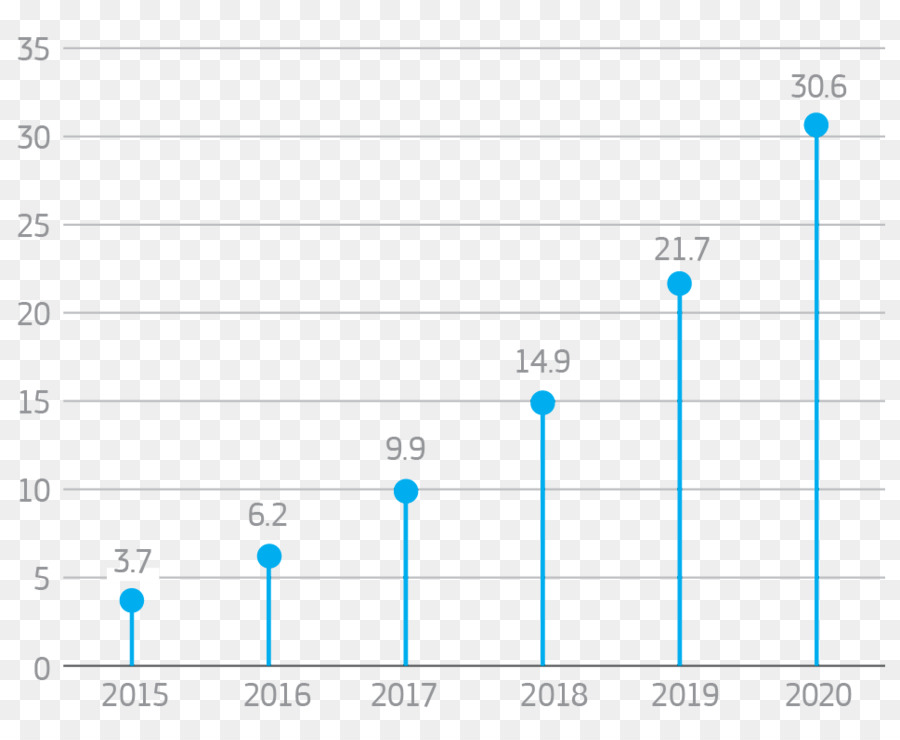 L Europe，Les Téléphones Mobiles PNG