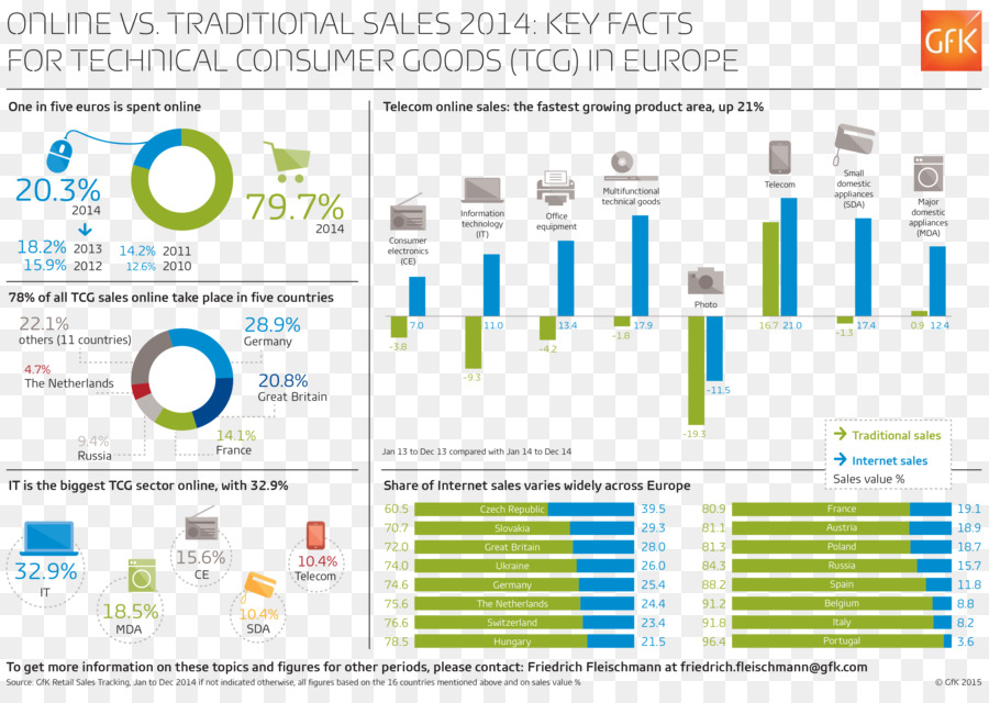 Infographie，Ventes PNG