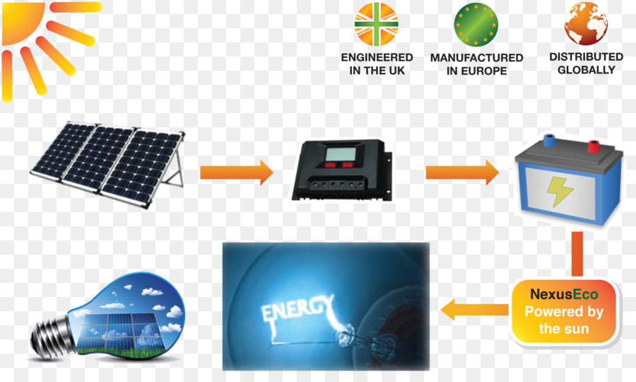 L énergie Solaire，Les énergies Renouvelables PNG