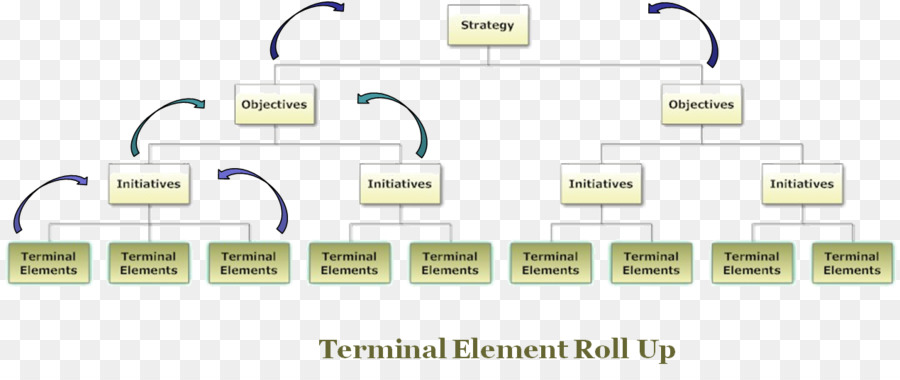 Structure De Répartition Du Travail，Organisation PNG