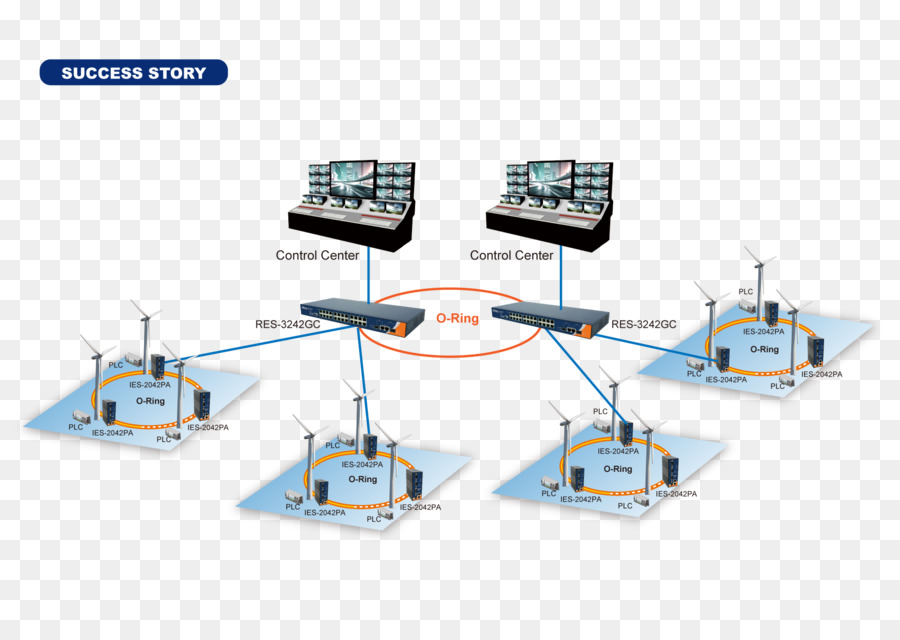 Réseau Informatique，La Topologie Du Réseau PNG