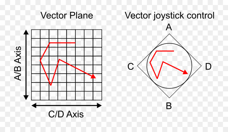 Circuits Séquentiels Prophet5，Vecteur De Synthèse PNG