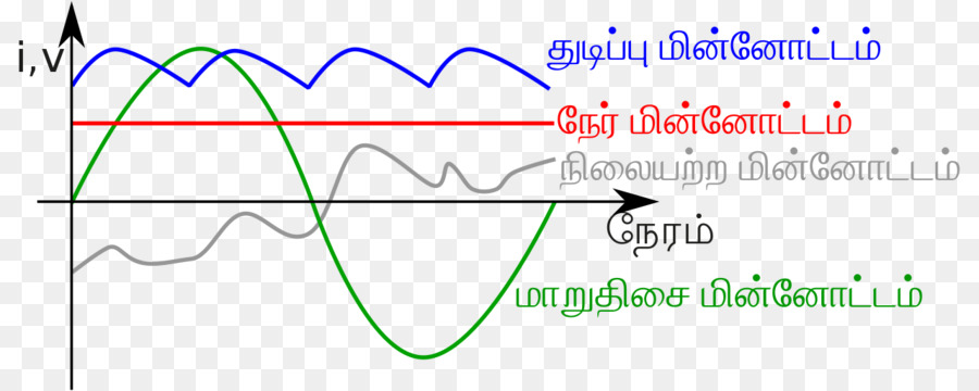 Graphique，Lignes PNG