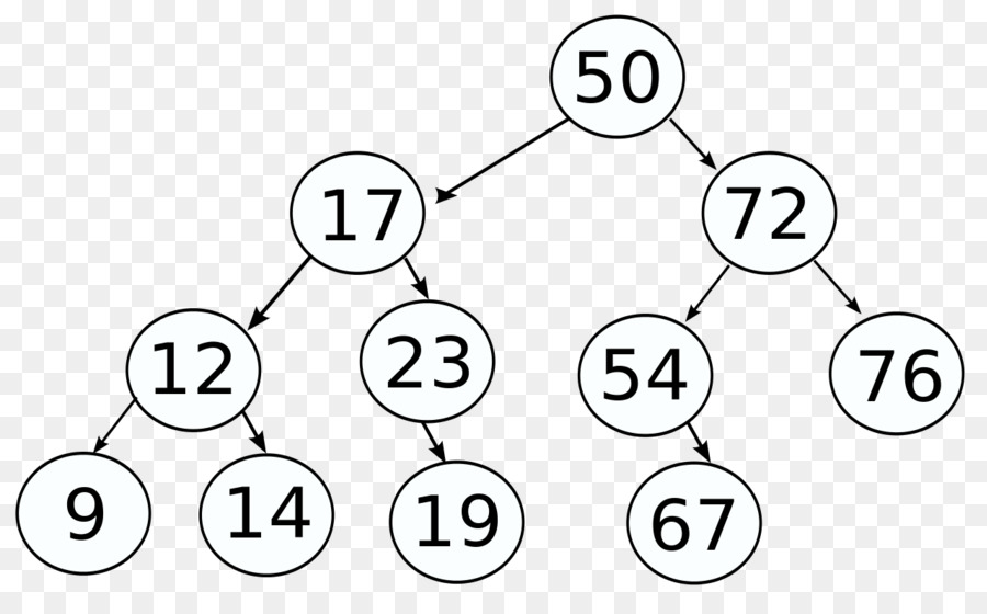 Arbre Binaire，Structure Des Données PNG
