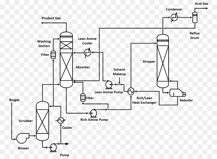 Des Gaz De Combustion，Gaz PNG