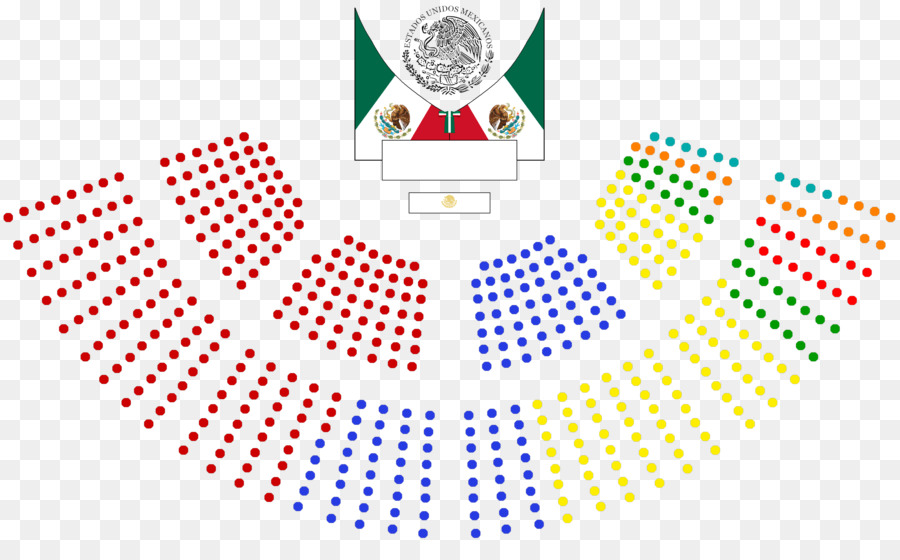 Congrès Mexicain，Politique PNG