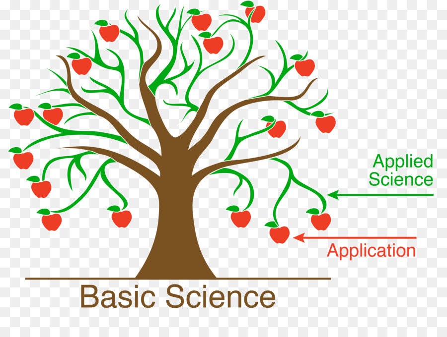 La Recherche Fondamentale，La Science PNG