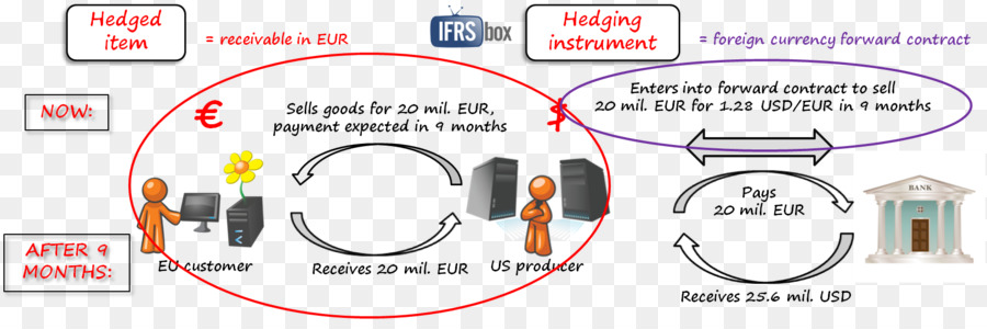 Normes Internationales D Information Financière，Ifrs 9 PNG