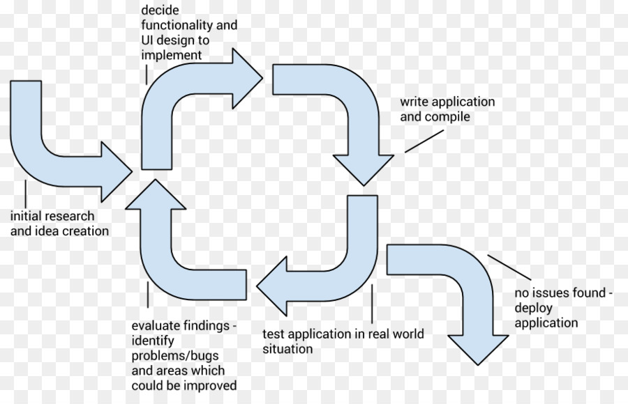 Diagramme，Proposition De Recherche PNG