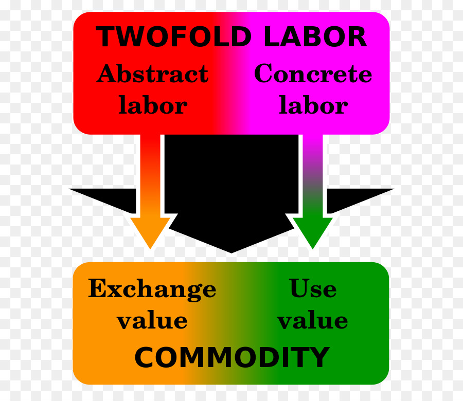 La Valeur D Usage，La Valeur D échange PNG