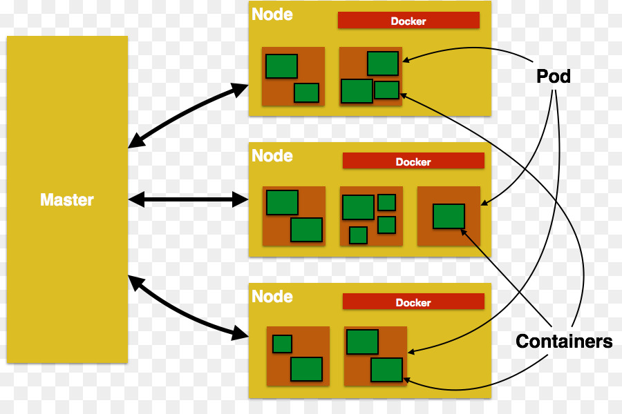 Diagramme，Nœuds PNG