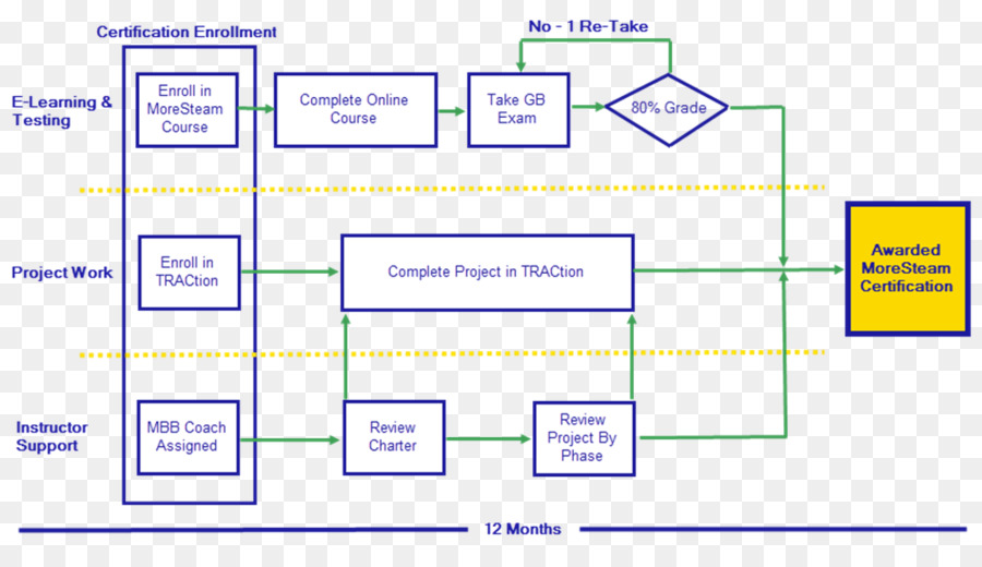 Papier，Organisation PNG