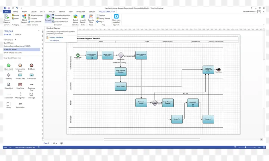 Diagramme，Modèle De Processus D Entreprise Et De Notation PNG