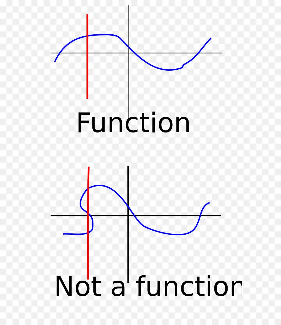 Graphique De Fonction，Mathématiques PNG