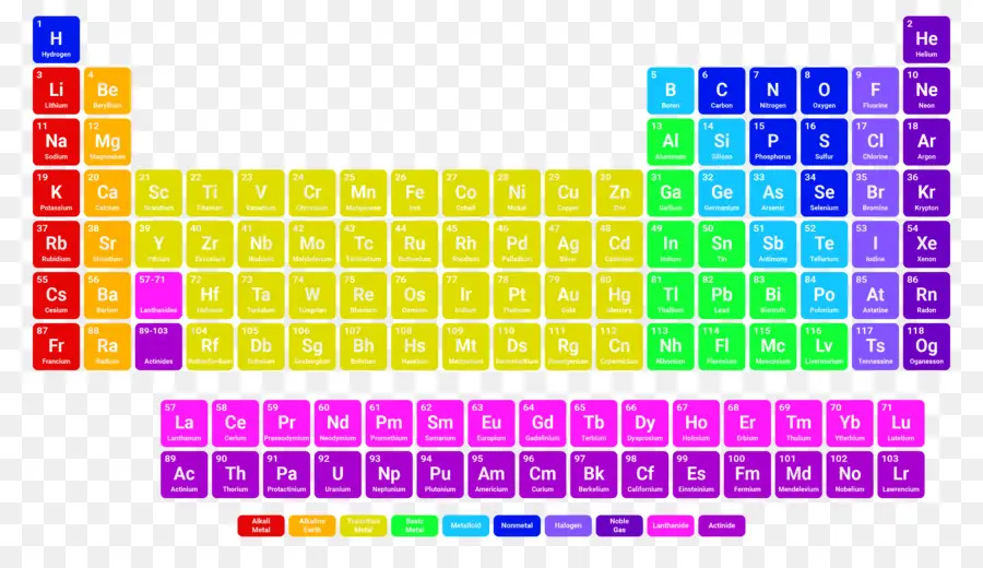 Tableau Périodique，Table PNG