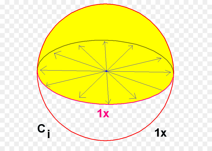 Cercle，Ligne PNG