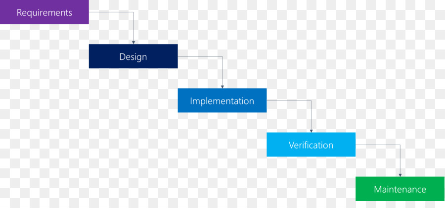 Marque，Organisation PNG