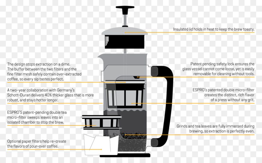 Café，Français De Presses PNG