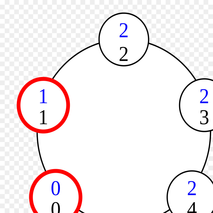 Cercle，Diagramme PNG