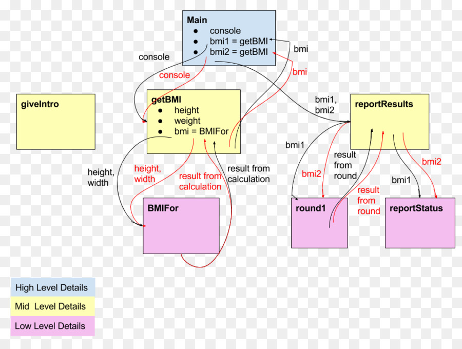 Java，Diagramme PNG