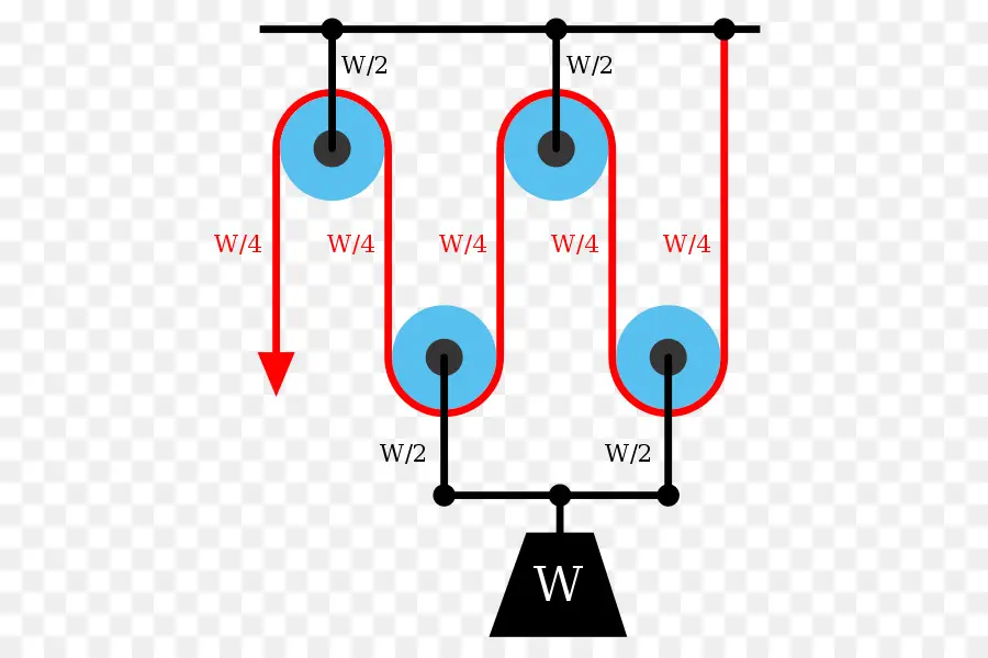 Système De Poulie，Poids PNG
