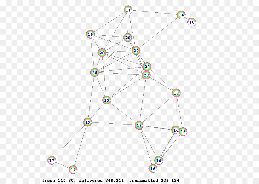 Cercle，Ligne PNG