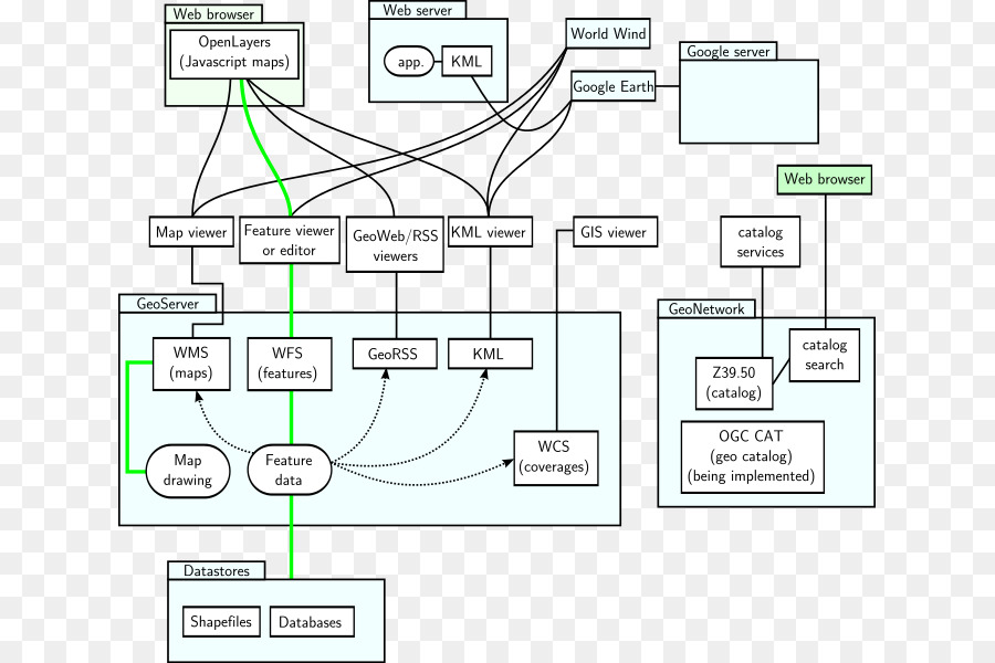 Consortium Géospatial Ouvert，Service De Carte Web PNG