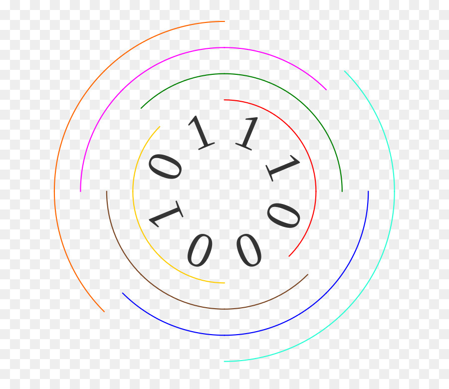 Cercle，Diagramme PNG