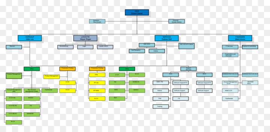 Organigramme，Structure PNG