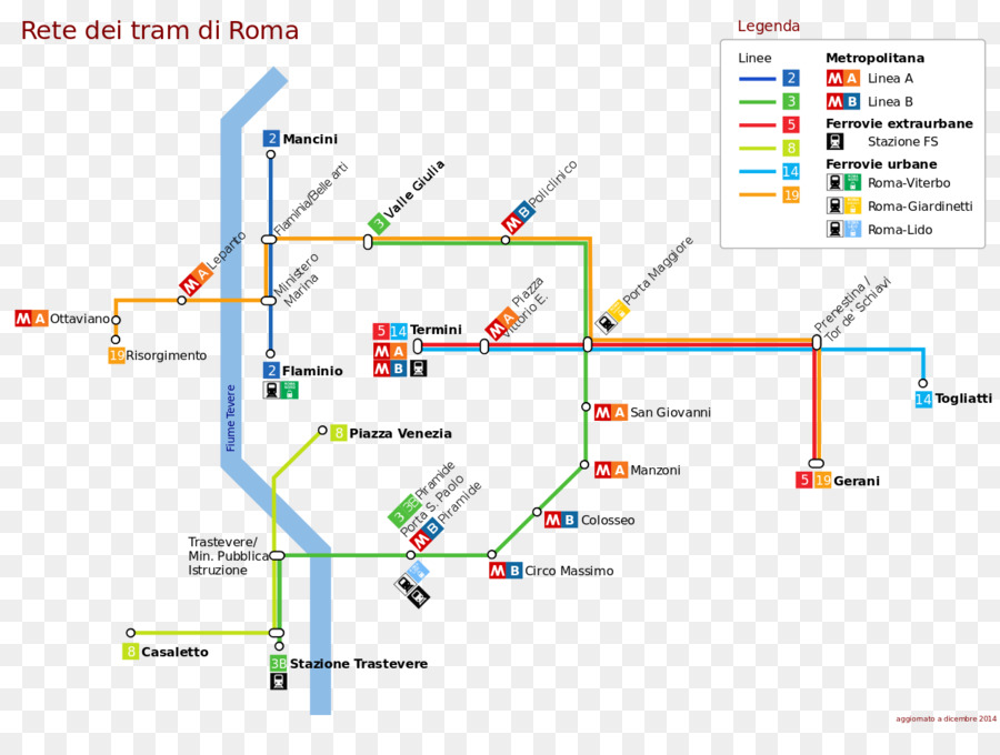 Tramways à Rome，Rome PNG