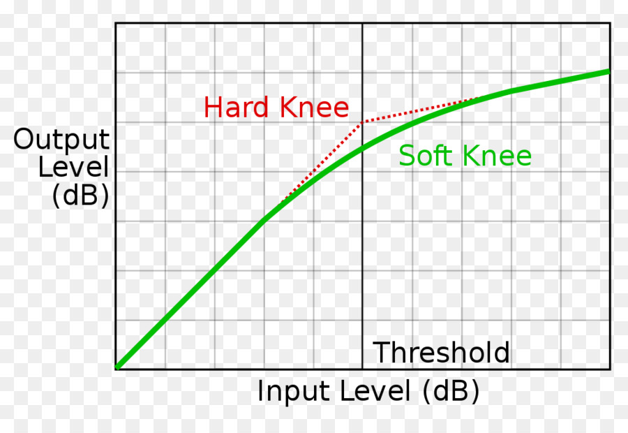 Graphique De Compression，Graphique PNG